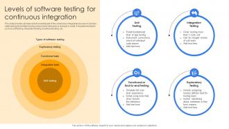 Levels Of Software Testing For Continuous Integration Continuous Delivery And Integration With Devops