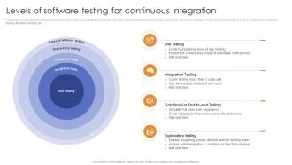 Levels Of Software Testing For Continuous Integration Enabling Flexibility And Scalability