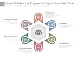 Levels of stakeholder engagement diagram powerpoint show