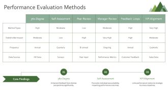 Levels Of Supervision Administration PPT Presentation AT Unique Editable