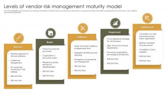 Levels Of Vendor Risk Management Maturity Model