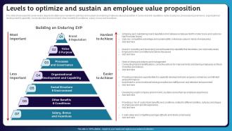 Levels To Optimize And Sustain An Employee Value Proposition