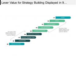 Lever value for strategy building displayed in 9 stages