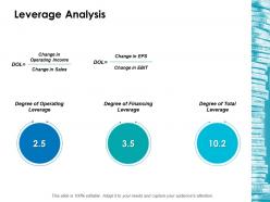 Leverage Analysis Ppt Layouts Model