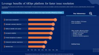 Leverage Benefits Of AIOps Platform For Faster Comprehensive Guide To Begin AI SS V