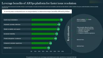 Leverage Benefits Of AIOps Platform For Faster I IT Operations Automation An AIOps AI SS V