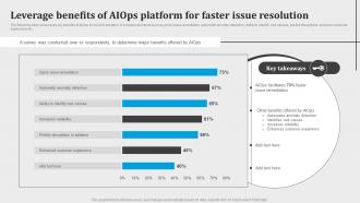 Leverage Benefits Of Aiops Platform For Faster Issue Resolution Introduction To Aiops AI SS V