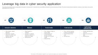Leverage Big Data In Cyber Security Application