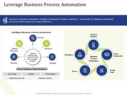 Leverage Business Process Automation Enables Powerpoint Presentation Skills