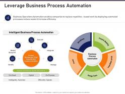 Leverage business process automation how mold elements an organization synergy succes ppt icons