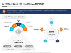 Leverage Business Process Automation Integrate Ppt Demonstration