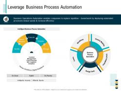 Leverage Business Process Automation ML Ppt Powerpoint Presentation File Graphics Example