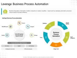 Leverage Business Process Automation Organizational Activities Processes And Competencies