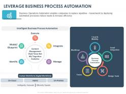 Leverage Business Process Automation Ppt Powerpoint Presentation Outline Gridlines