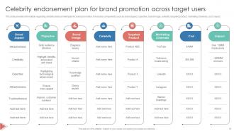 Leverage Consumer Connection Through Brand Management Powerpoint Presentation Slides Branding CD