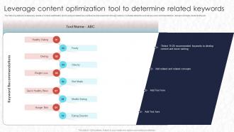 Leverage Content Optimization Tool To Determine Related Real Time Marketing MKT SS V