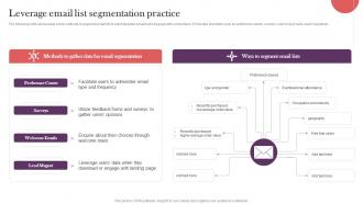 Leverage Email List Segmentation Practice Strategic Real Time Marketing Guide MKT SS V
