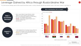 Leverage Gained By Africa Through Russia Ukraine War Russia Ukraine War Impact On Gas Industry
