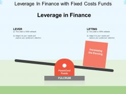 Leverage in finance with fixed costs funds