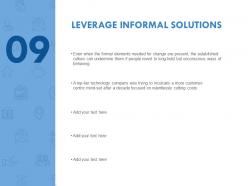 Leverage Informal Solutions Technology Ppt Powerpoint Presentation File Themes