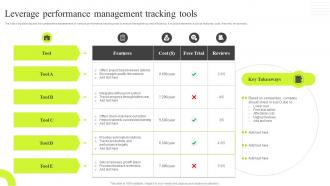 Leverage Performance Management Tracking Tools Traditional VS New Performance