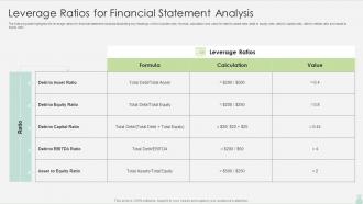 Leverage Ratios For Financial Statement Analysis