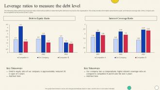 Leverage Ratios To Measure The Debt Level Evaluating Company Overall Health With Financial Planning