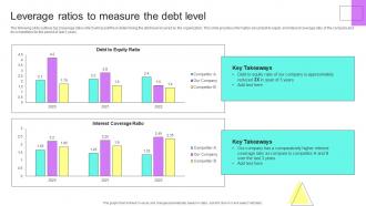 Leverage Ratios To Measure The Debt Level Financial Planning Analysis Guide Small Large Businesses