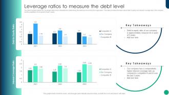 Leverage Ratios To Measure The Debt Level Financial Planning And Analysis Best Practices