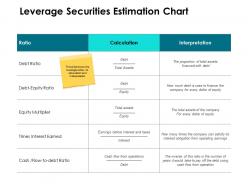 Leverage Securities Estimation Chart Ppt Powerpoint Presentation Model