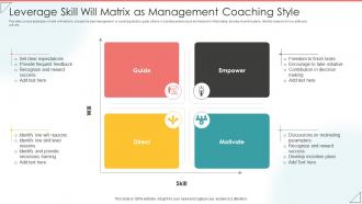 Leverage Skill Will Matrix As Management Coaching Style