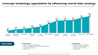 Leverage Technology Upgradation By Influencing Overall Data Strategy