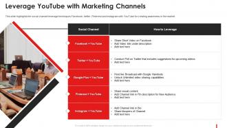 Leverage Youtube With Marketing Channels Marketing Guide Promote Brand Youtube Channel