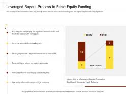 Leveraged buyout process to raise equity funding rethinking capital structure decision ppt powerpoint