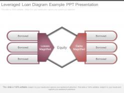 Leveraged Loan Diagram Example Ppt Presentation