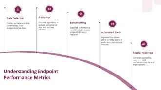Leveraging AI For Enhanced Endpoint Performance Analytics PPT Demonstration ACP Analytical Graphical