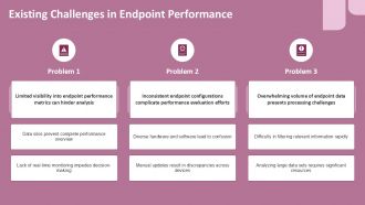 Leveraging AI For Enhanced Endpoint Performance Analytics PPT Demonstration ACP Professionally Graphical