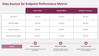 Leveraging AI For Enhanced Endpoint Performance Analytics PPT Demonstration ACP Multipurpose Graphical