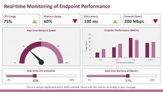 Leveraging AI For Enhanced Endpoint Performance Analytics PPT Demonstration ACP Captivating Graphical