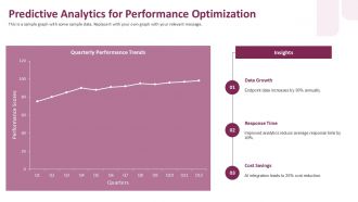 Leveraging AI For Enhanced Endpoint Performance Analytics PPT Demonstration ACP Aesthatic Graphical