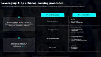 Leveraging AI To Enhance Banking Processes Transforming Industries With AI ML And NLP Strategy