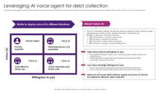 Leveraging AI Voice Agent For The Future Of Finance Is Here AI Driven AI SS V