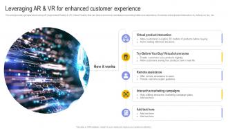 Leveraging AR And VR For Enhanced Customer Experience Digital Transformation In E Commerce DT SS