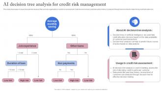 Leveraging Artificial Intelligence AI Decision Tree Analysis For Credit Risk Management AI SS V