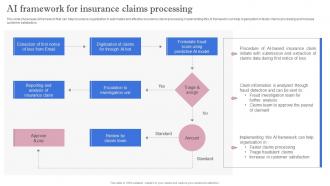 Leveraging Artificial Intelligence AI Framework For Insurance Claims Processing AI SS V