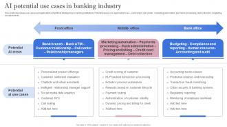 Leveraging Artificial Intelligence AI Potential Use Cases In Banking Industry AI SS V