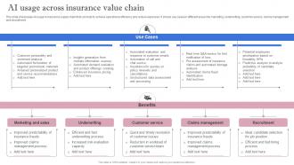 Leveraging Artificial Intelligence AI Usage Across Insurance Value Chain AI SS V