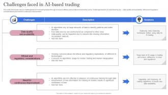 Leveraging Artificial Intelligence Challenges Faced In AI Based Trading AI SS V