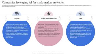 Leveraging Artificial Intelligence Companies Leveraging AI For Stock Market Projection AI SS V