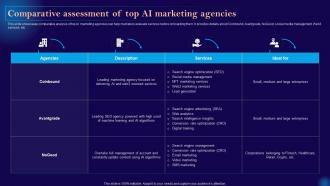 Leveraging Artificial Intelligence Comparative Assessment Of Top Ai Marketing Agencies AI SS V